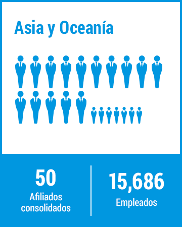 Asia y Oceanía 50 Afiliados consolidados 15,686 Empleados