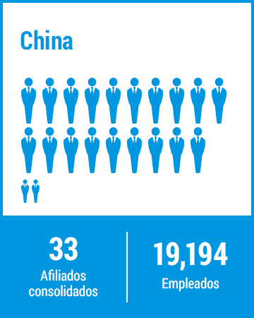 China 33 Afiliados consolidados 19,194 Empleados
