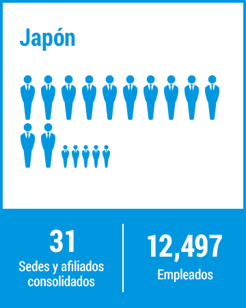 Japón 31 Sedes y Afiliados consolidados 12,497 Empleados