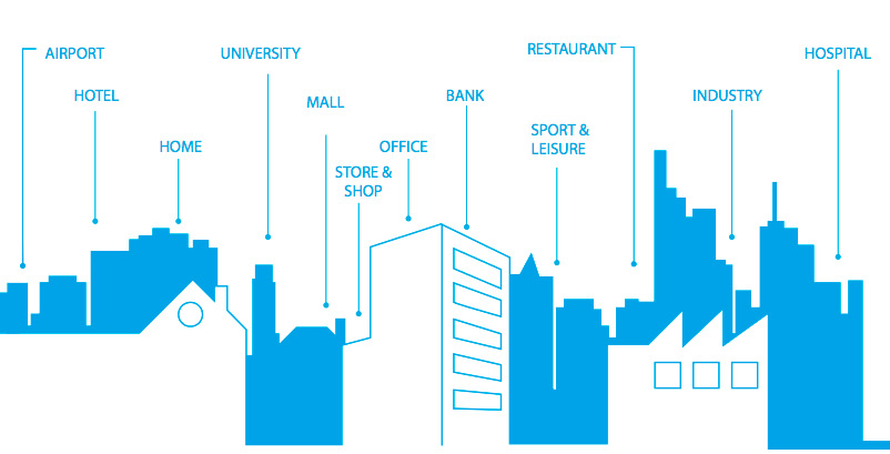 Daikin solutions