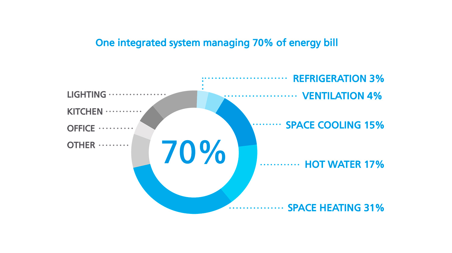 Energy graphic