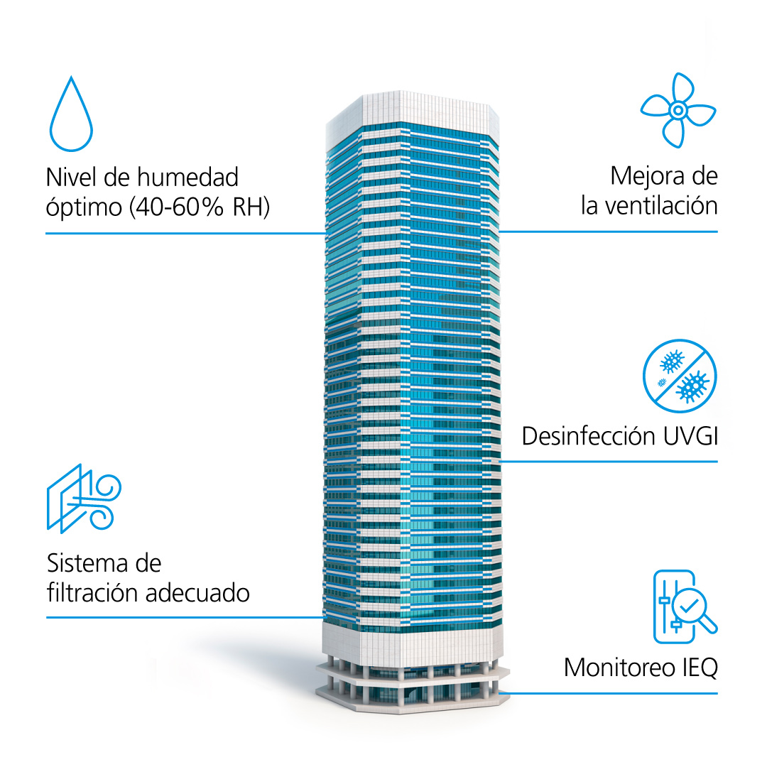 Mejora la calidad del aire en edificios