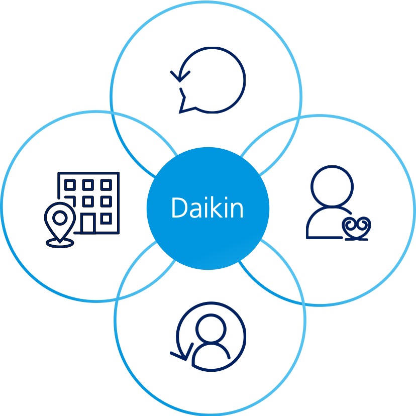 Ingeniería de valor Daikin