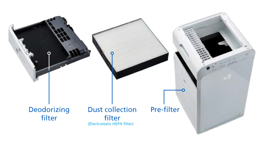 New and innovative structure arranges filters vertically