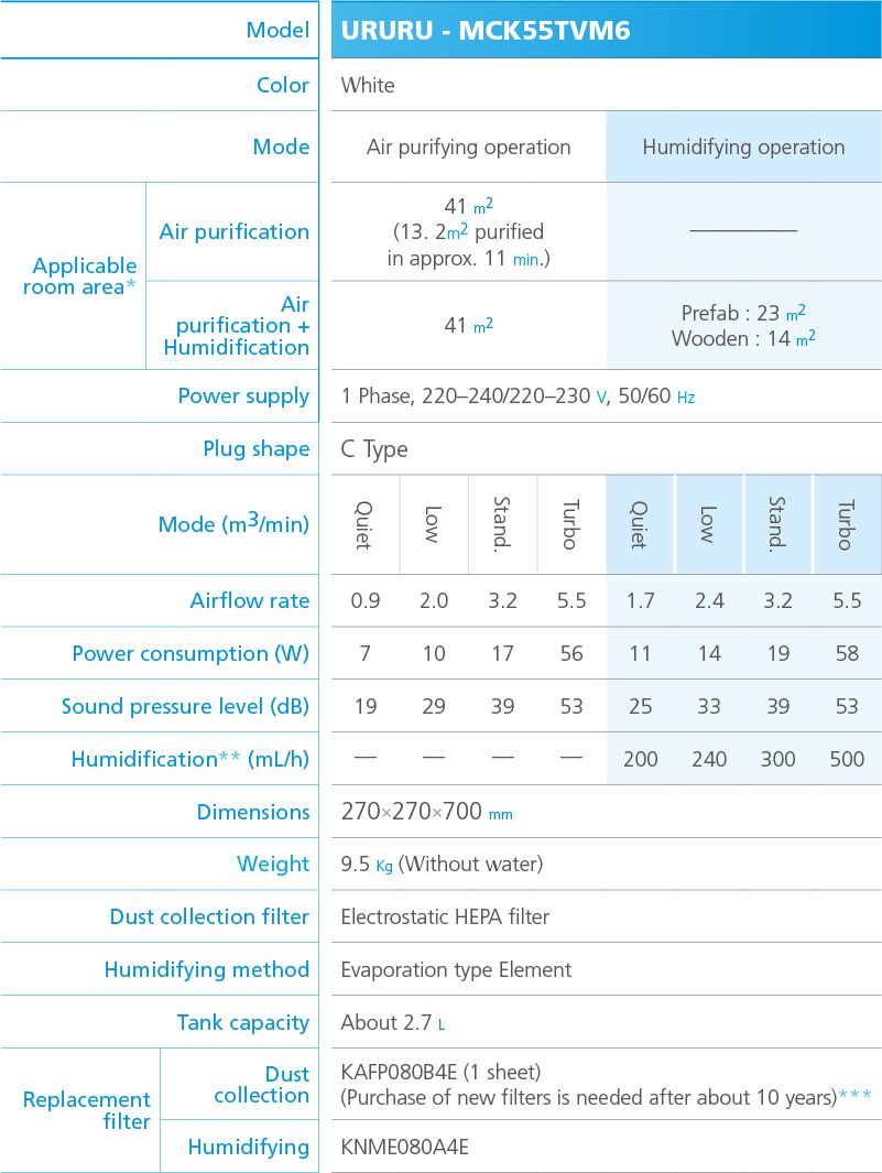 URURU SPECS