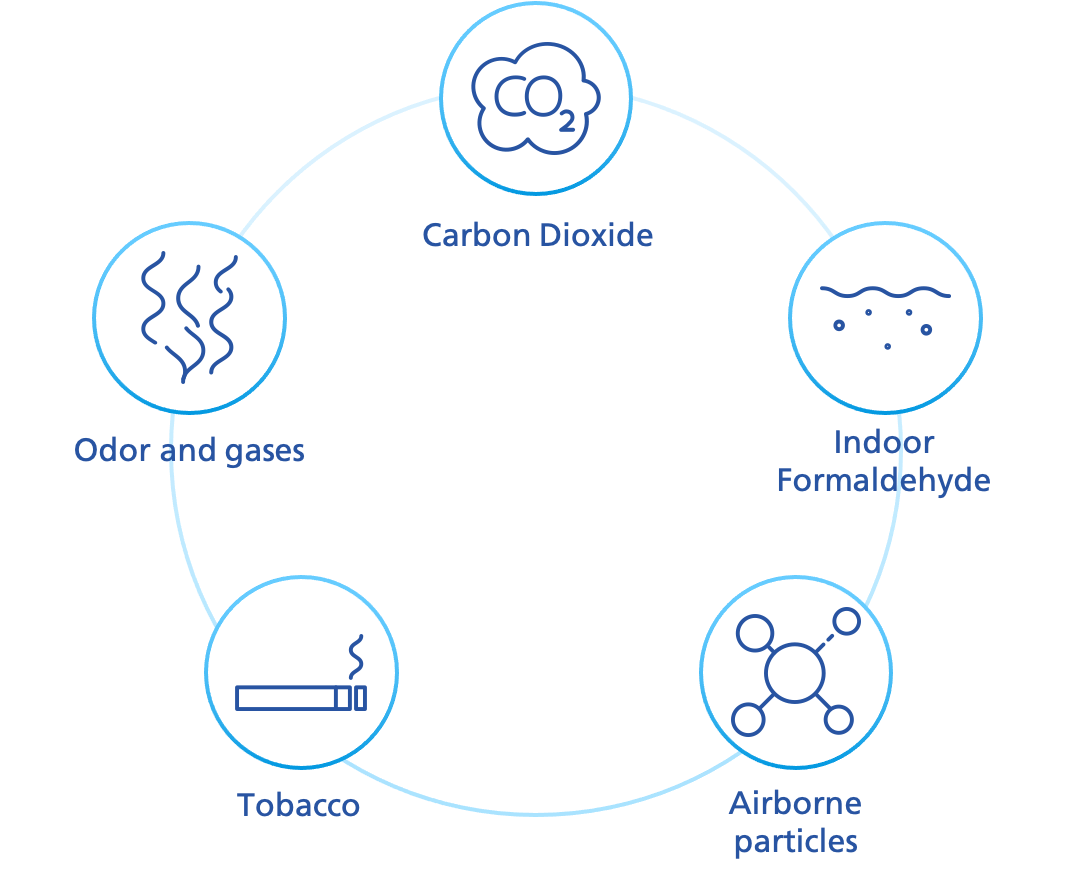 Why air purification?