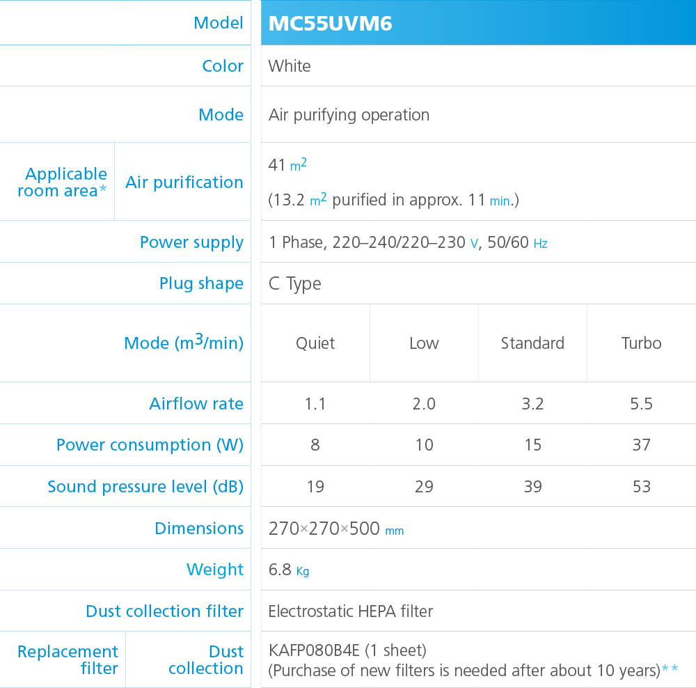 MC55UVM6 Specifications