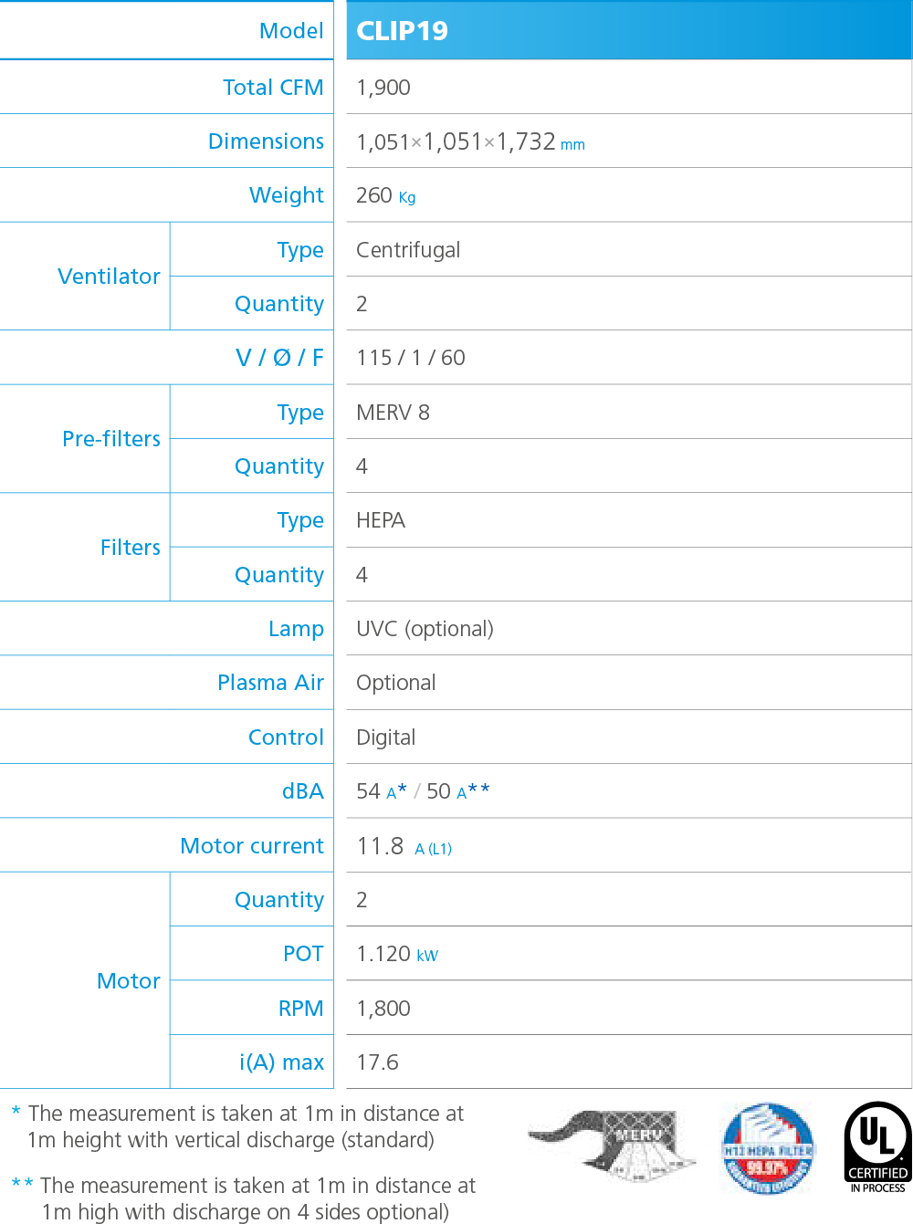 Specifications CLIP19